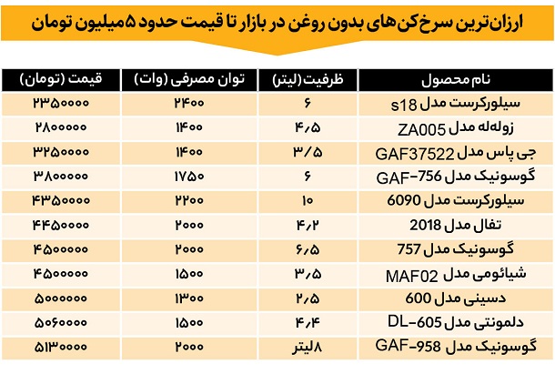 جدیدترین قیمت انواع سرخ کن بدون روغن