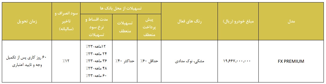 طرح جایگزینی محصولات مدیران خودرو (آذر 1403)