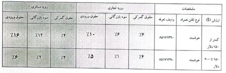 کاهش سود بازرگانی آیفون