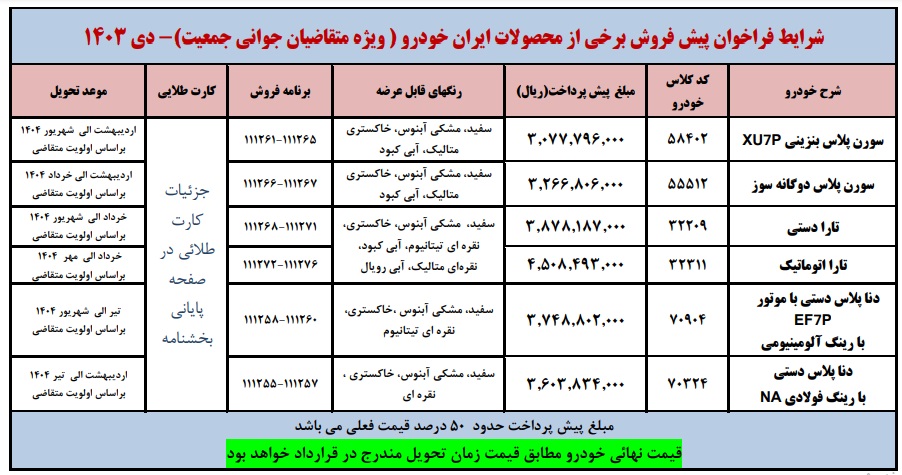 بخشنامه پیش فروش محصولات ایران خودرو