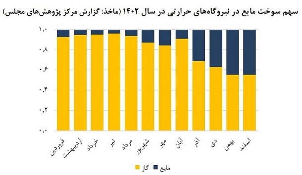 پشت صحنه توقف قطع برق خانگی