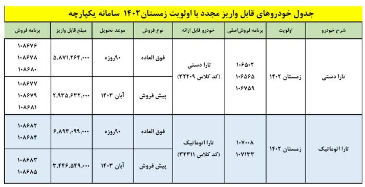 فروش و پیش فروش تارا دستی و اتوماتیک (خرداد 1403)