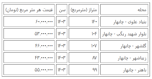 قیمت ملک در مکران