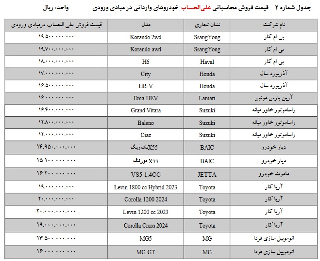 اسامی و قیمت خودروهای وارداتی در طرح جدید فروش