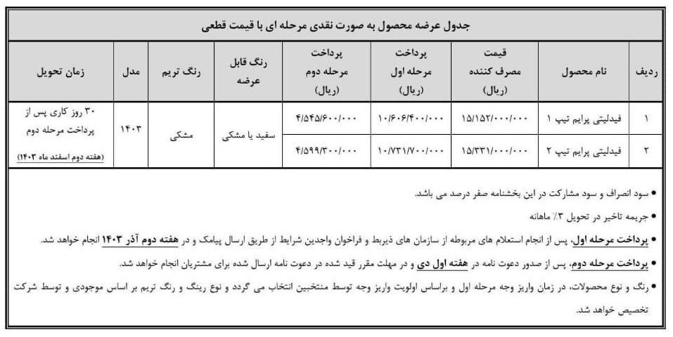 طرح فروش فوری خودرو فیدلیتی پرایم (آذر 1403)