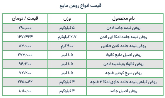 قیمت جدید روغن خوراکی اعلام شد