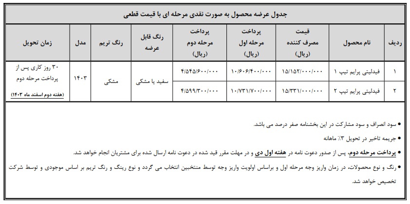 بخشنامه رزرو واریز وجه قرعه کشی فیدلیتی پرایم تیپ 1 و 2