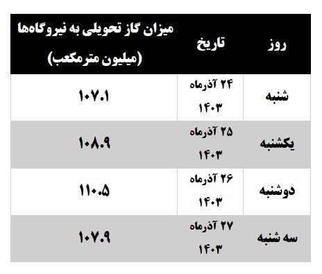 داستان عجیب کمبود برق در ایران