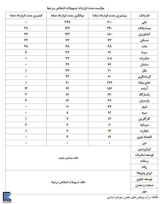 پرداخت وام بانک ملی با اقساط 50 ساله برای افراد خاص