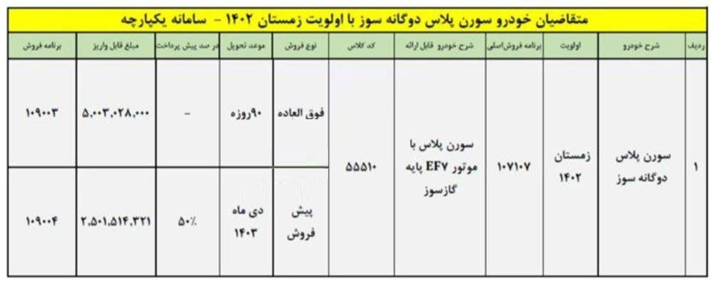 شرایط فروش سورن پلاس دوگانه سوز (تیر 1403)