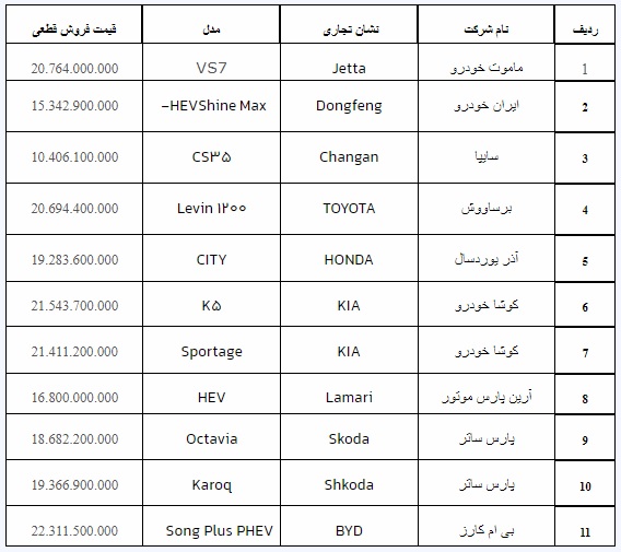 دور جدید ثبت نام خودروهای وارداتی