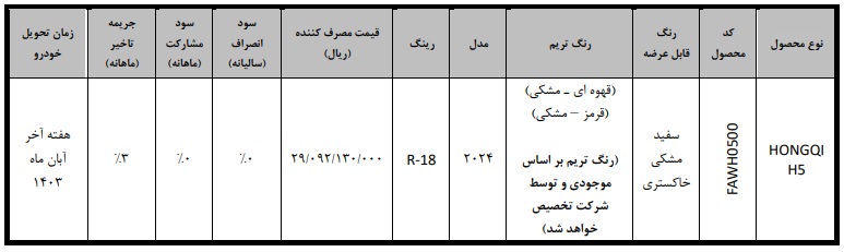 شرایط خرید خودرو هونگچی H5