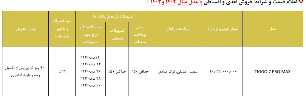 طرح ویژه جایگزینی محصولات مدیران خودرو