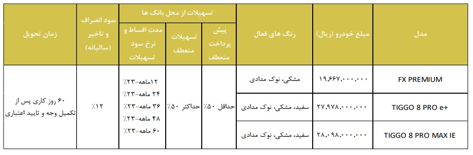 فروش 3 خودروی فونیکس با اقساط 60 ماهه