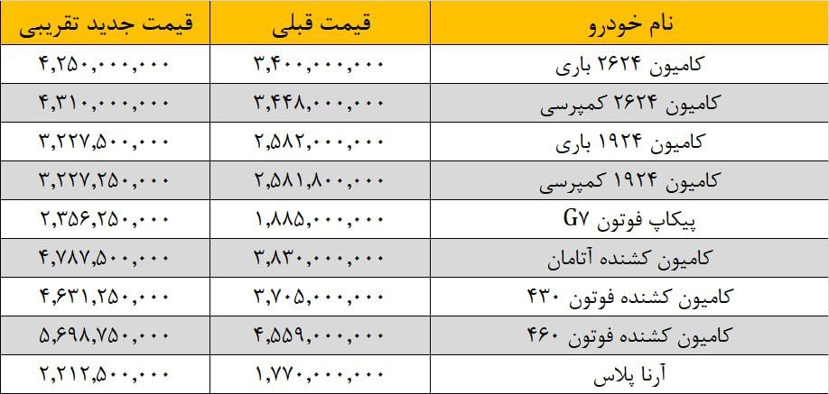 لیست قیمت جدید محصولات ایران خودرو دیزل