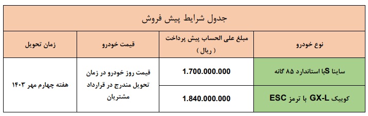 پیش فروش محصولات سایپا (ویژه خودرو فرسوده)