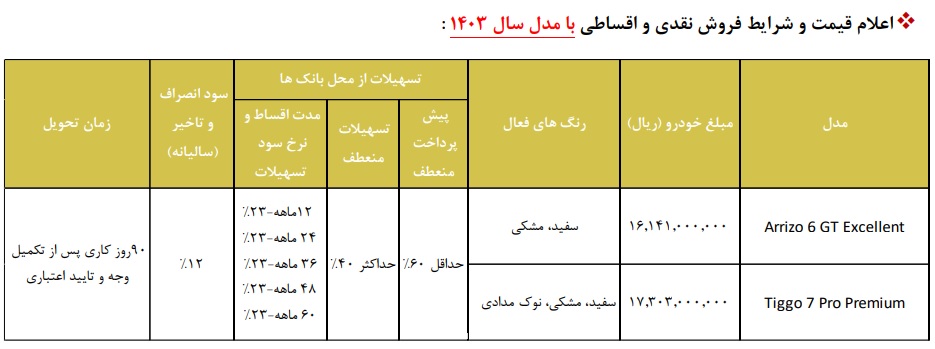 بخشنامه شماره 6 طرح جایگزینی محصولات مدیران خودرو