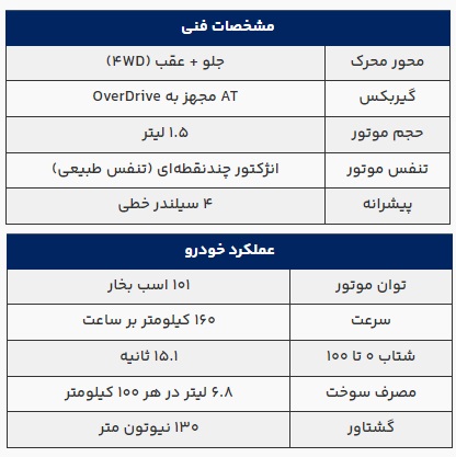 مشخصات فنی سوزوکی جیمنی 5 درب