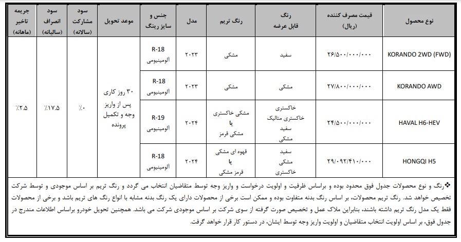 مرحله جدید فروش فوری خودروهای وارداتی بهمن موتور