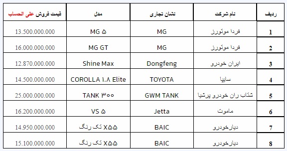 دور جدید ثبت نام خودروهای وارداتی