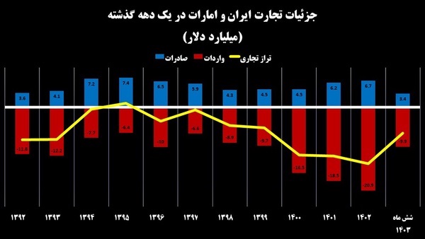 گروگان‌گیری در بازار ارز ایران