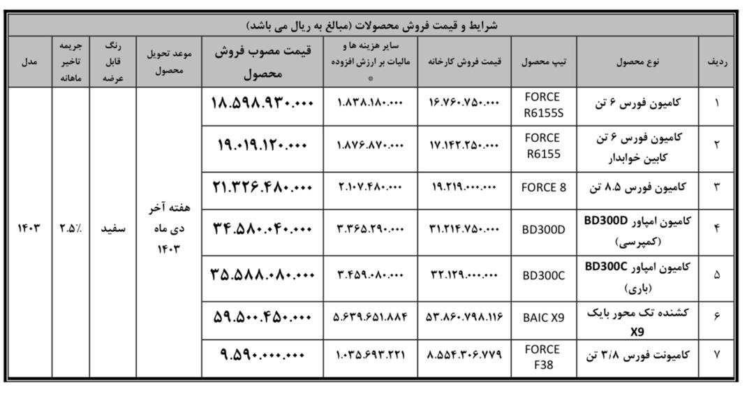 آغاز فروش فوری محصولات بهمن دیزل (آذر 1403)