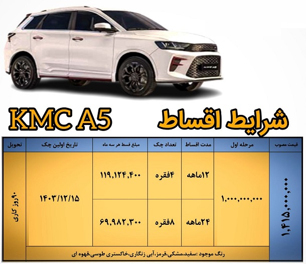 طرح جدید فروش اقساطی کرمان موتور