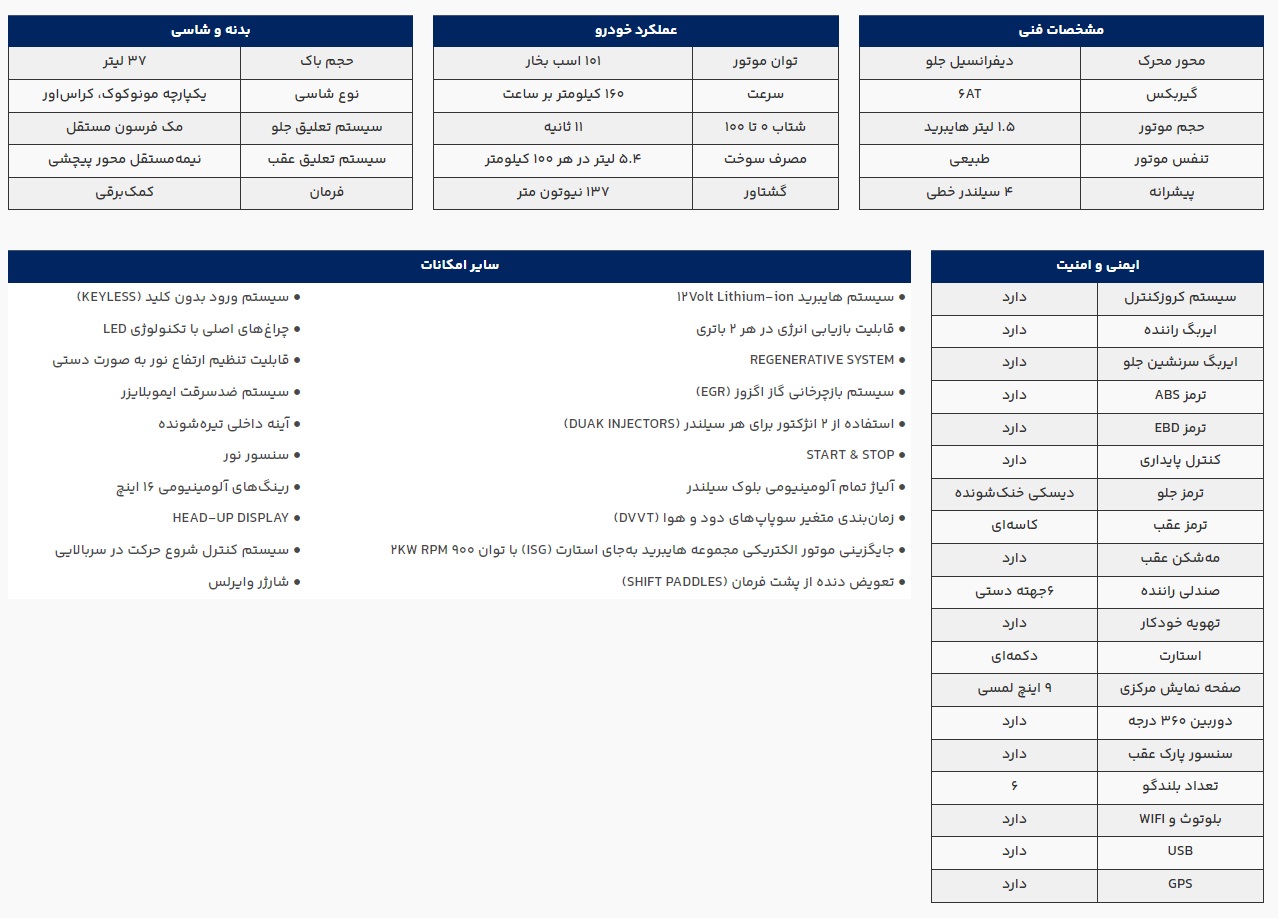 مشخصات کامل خودرو سوزوکی فرانکس