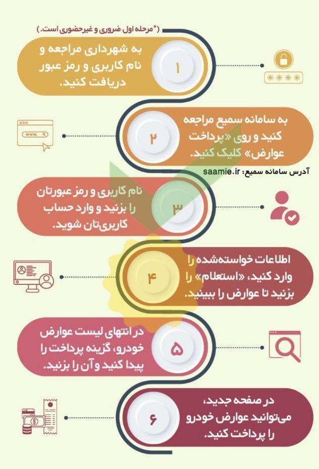 شماره‌ گذاری-تعویض-پلاک-راهور