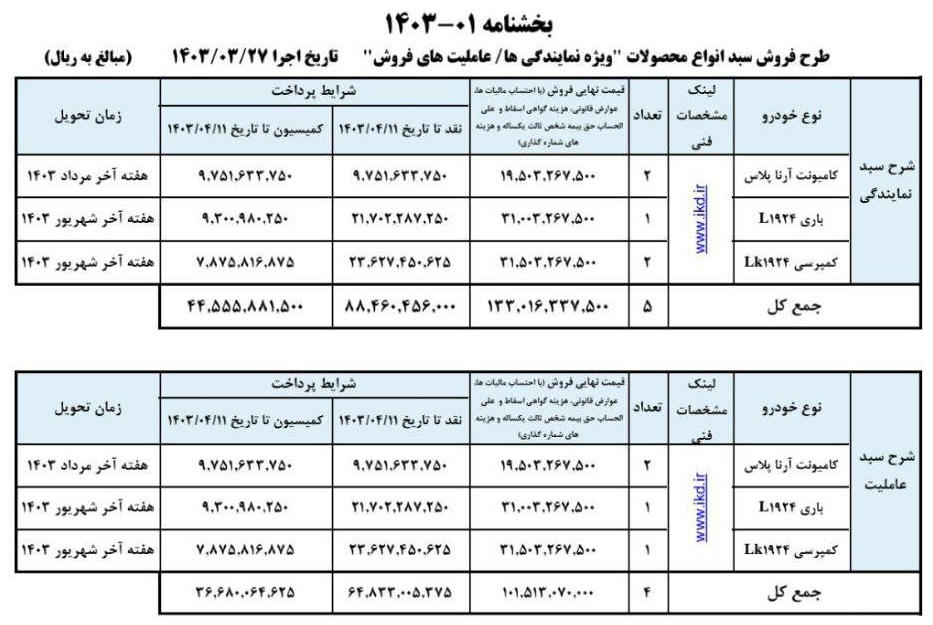 فروش سبدی محصولات ایران خودرو دیزل (خرداد 1403)