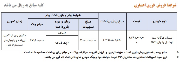 آغاز طرح فروش اقساطی وانت نیسان (آبان 1403)