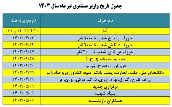 زمان واریز حقوق بازنشستگان تامین اجتماعی 