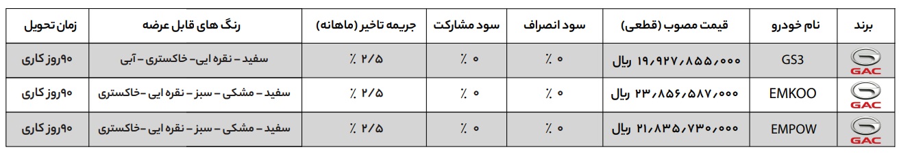 فروش محصولات GAC با قیمت قطعی (شهریور 1403)