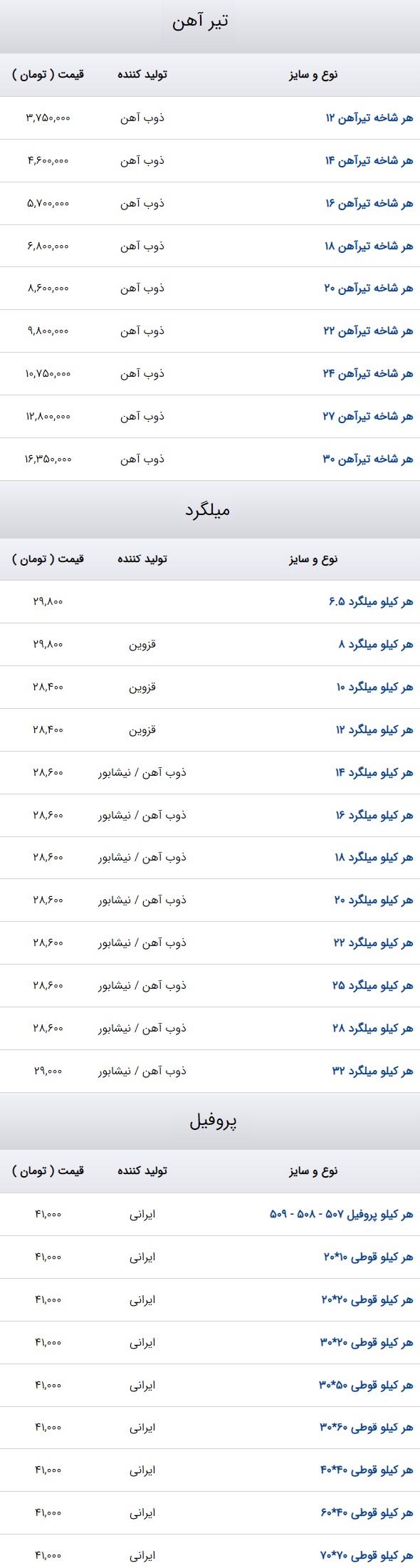 قیمت آهن