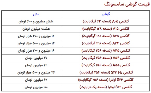 نجومی شدن قیمت گوشی های سامسونگ در بازار