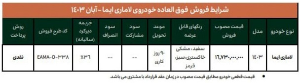 اولین عرضه عمومی خودرو لاماری ایما با قیمت قطعی 