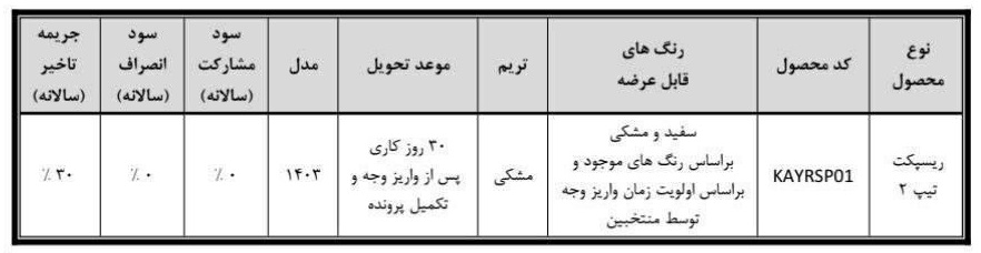 فروش خودرو رسپکت برای متقاضیان عادی