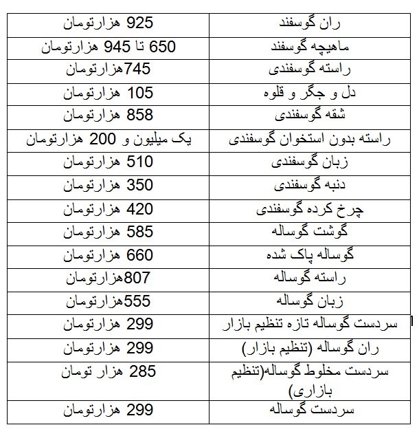 قیمت جدید گوشت قرمز 