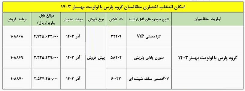 طرح تبدیل حواله پژو پارس به سایر محصولات 