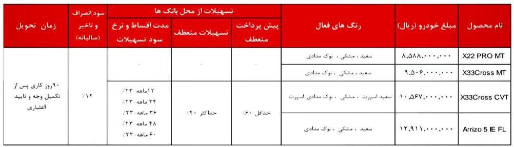 شرایط جدید فروش محصولات MVM مدیران خودرو