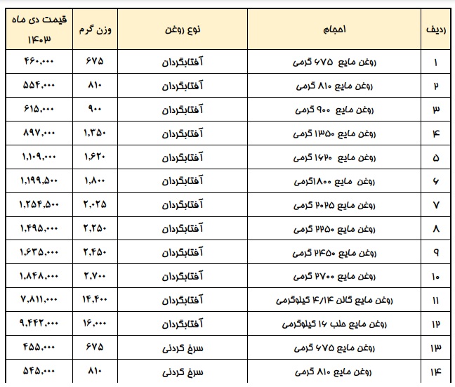 قیمت روغن خوراکی