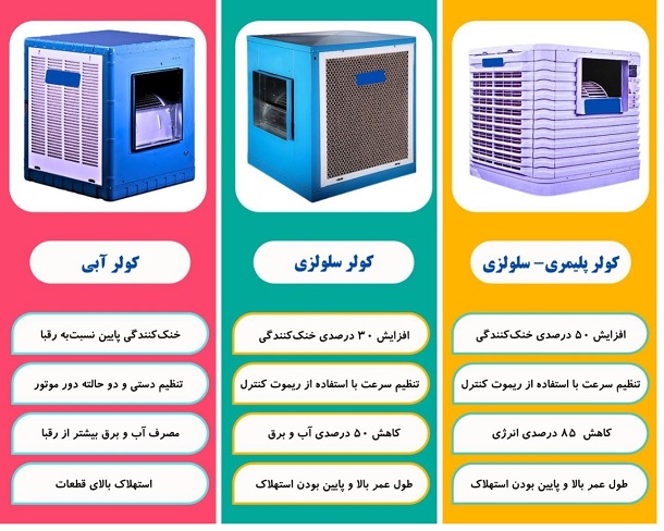 کدام دسته از کولرهای آبی کارایی بهتری دارند؟