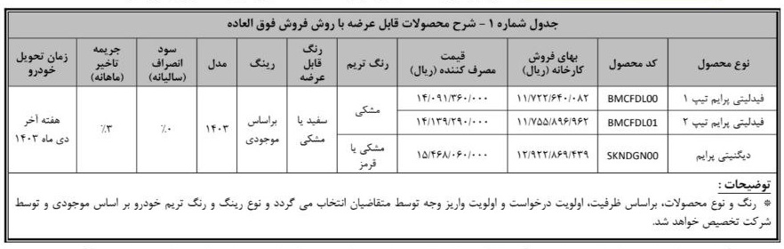 شرایط فروش خودروهای دیگنیتی و فیدلیتی پرایم