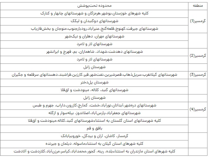 جزئیات تعرفه برق در ۵ اقلیم مختلف کشور