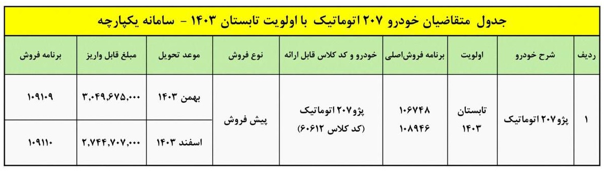 طرح جدید پیش فروش پژو 207 اتوماتیک (تیر 1403)