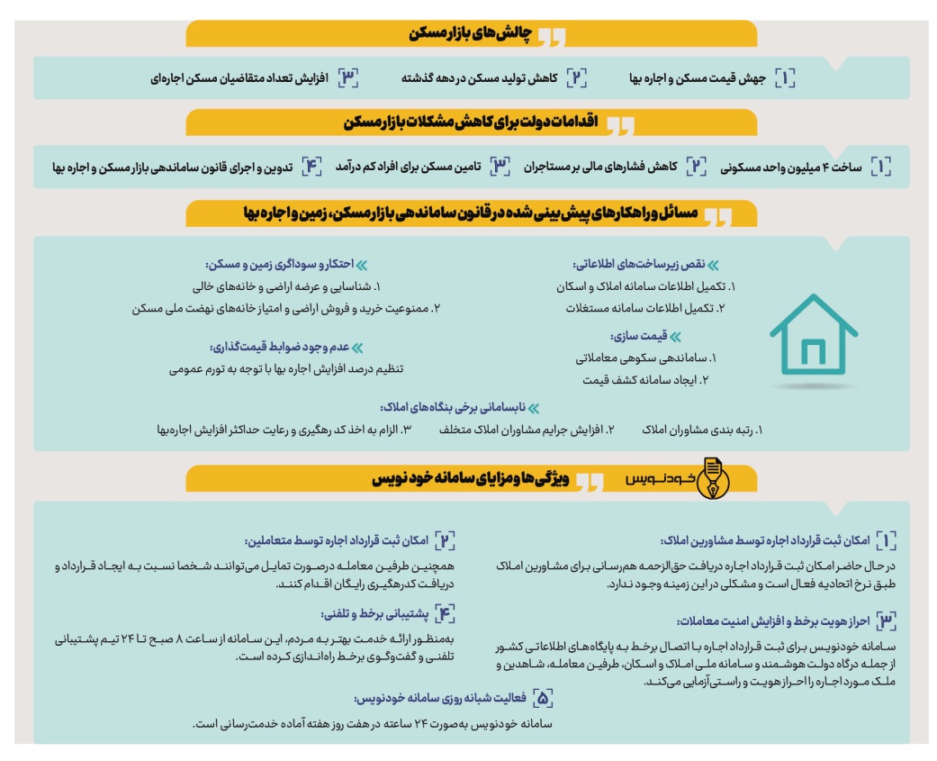 سند قانونی برای حمایت از مستأجران