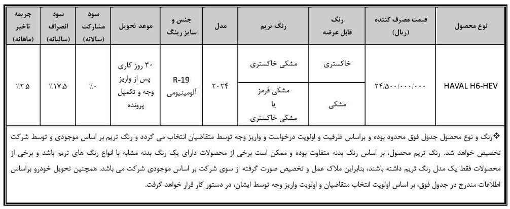 مرحله جدید ثبت نام خودرو هاوال H6 هیبرید (آذر 1403)