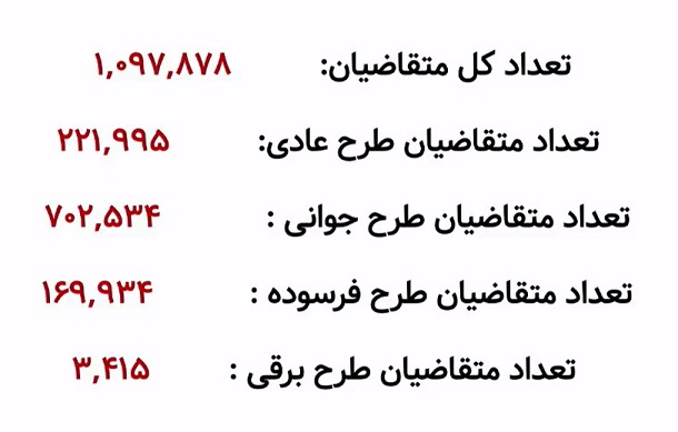 قرعه کشی محصولات ایران خودرو ویژه دی ماه 1403 آغاز شد