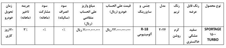 شرایط فروش کیا اسپورتیج 2024 (بهمن 1403)