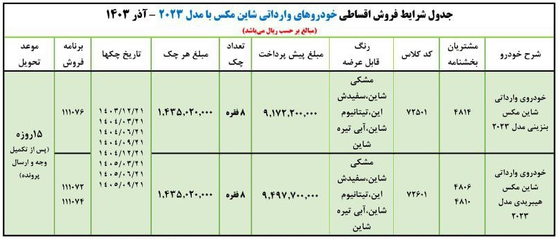 فروش اقساطی خودرو شاین مکس ایران خودرو